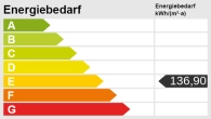 Lagerhalle + Büro + Wohnen in strategisch guter Lage in Neusüdende II - Energieskala